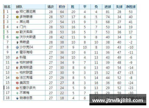 云顶国际唯一官方网站勒沃库森4_0领跑德甲积分榜，拜仁紧随其后，斯图加特亦不可小觑 - 副本