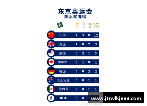 云顶国际唯一官方网站巴黎奥运会国羽2金3银收官，洛杉矶周期双打可期，单打需努力